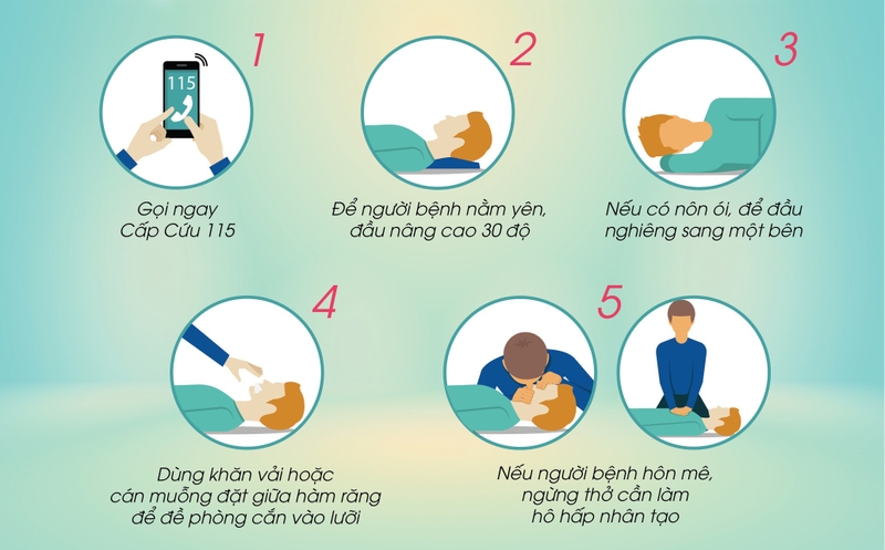Người Già Bị Té Ngã Nên Làm Gì? 7 Bước Sơ Cứu Và Khi Nào Cần Gọi Xe Cấp Cứu