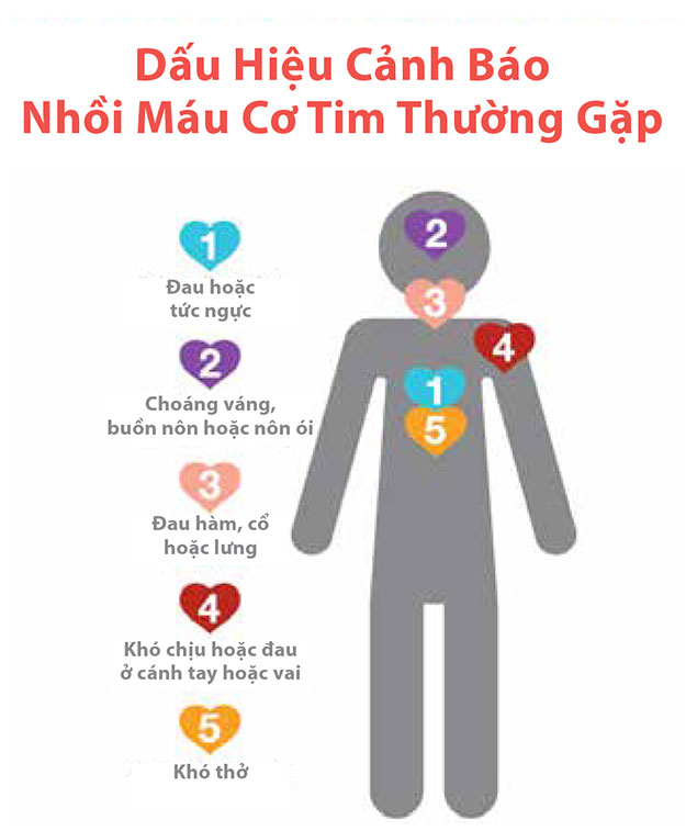 Cấp cứu Phan Thiết, Cấp cứu Bình Thuận
