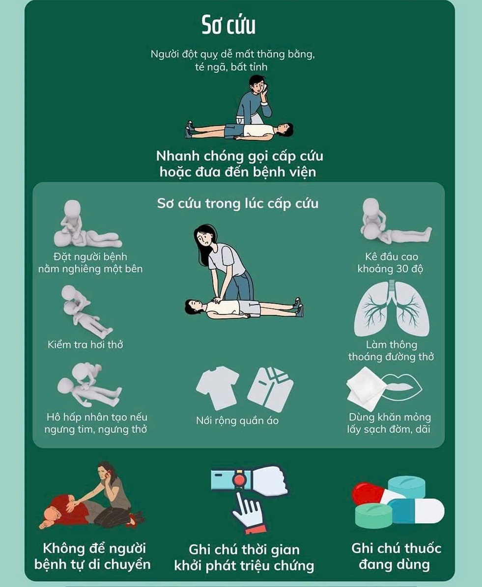 Mẹo Sơ Cứu Người Bị Đột Quỵ Đúng Cách – Nhận Biết Sớm Và Xử Trí Kịp Thời